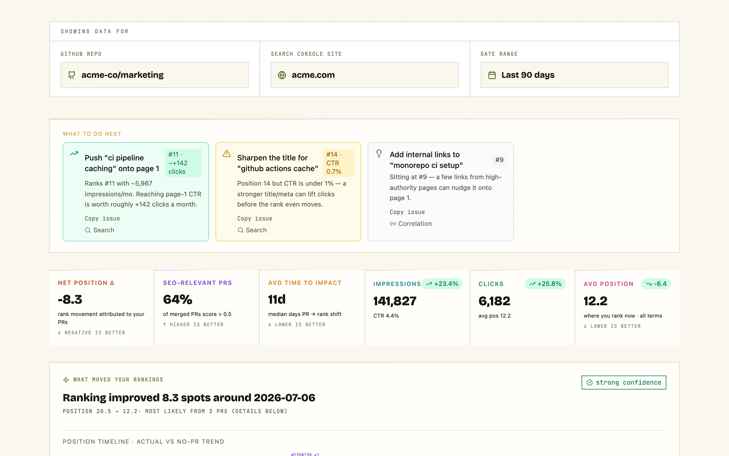 The Code Results dashboard rendering sample data: data-source banner, KPI bar, and changepoint spotlight